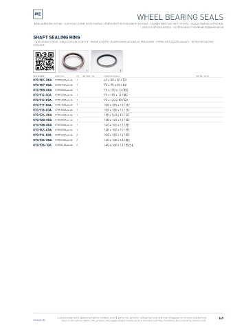 Spare parts cross-references