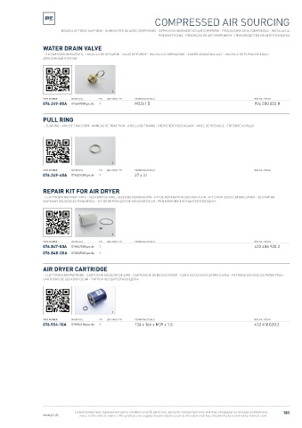 Spare parts cross-references