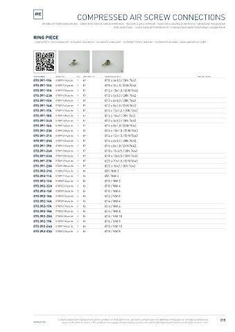 Spare parts cross-references