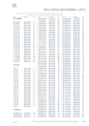 Spare parts cross-references