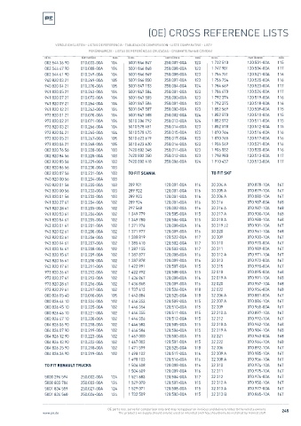 Spare parts cross-references