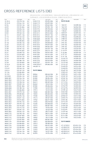 Spare parts cross-references