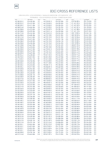 Spare parts cross-references