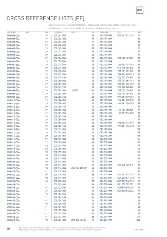 Spare parts cross-references