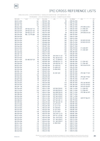 Spare parts cross-references