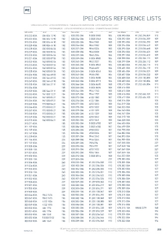 Spare parts cross-references