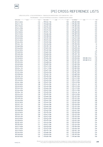 Spare parts cross-references