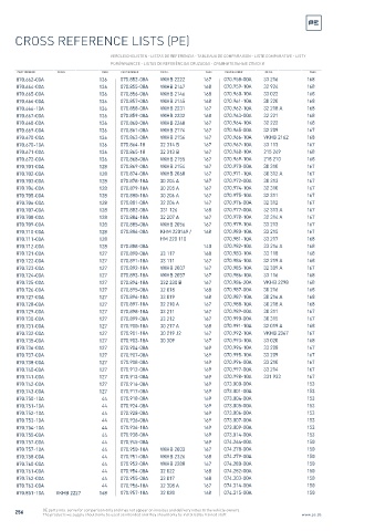 Spare parts cross-references