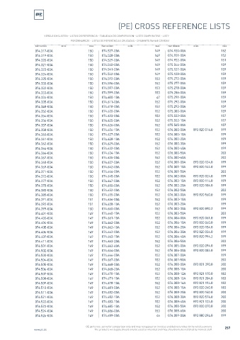 Spare parts cross-references