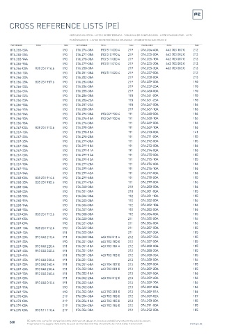 Spare parts cross-references