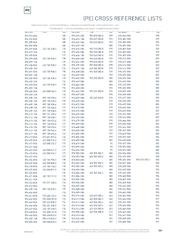 Spare parts cross-references