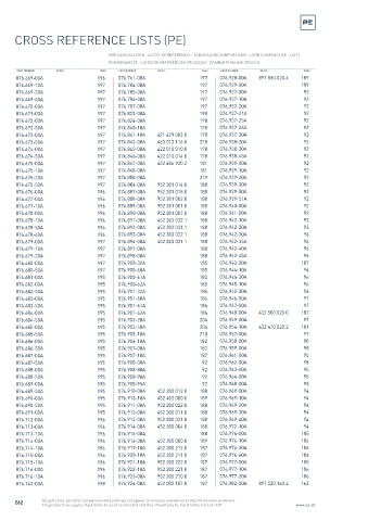 Spare parts cross-references