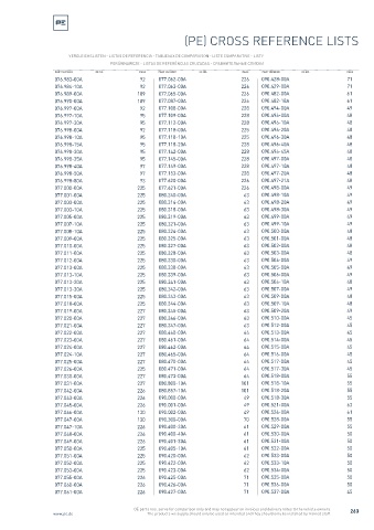 Spare parts cross-references