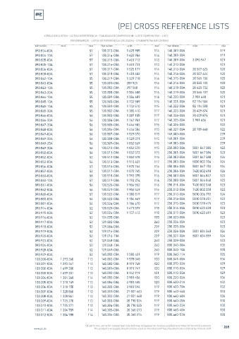 Spare parts cross-references