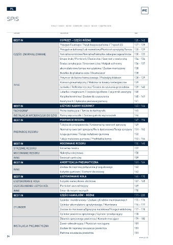 Spare parts cross-references