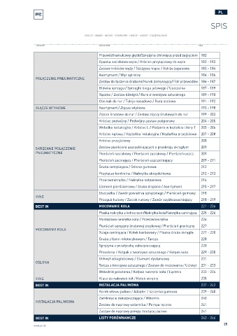 Spare parts cross-references