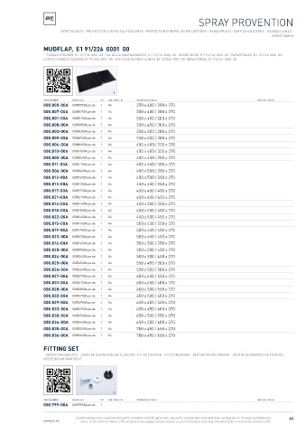 Spare parts cross-references