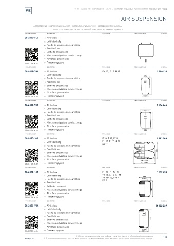 Spare parts cross-references