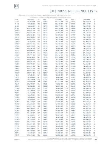 Spare parts cross-references