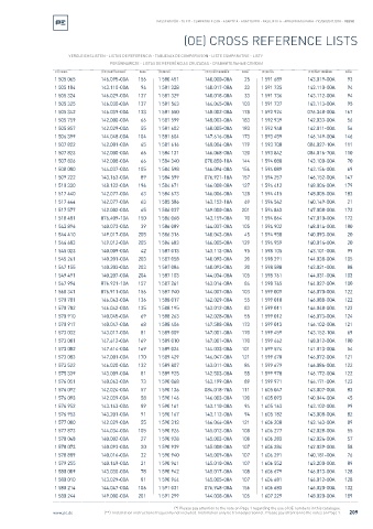 Spare parts cross-references