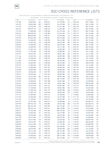 Spare parts cross-references