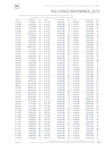 Spare parts cross-references