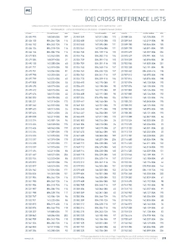 Spare parts cross-references