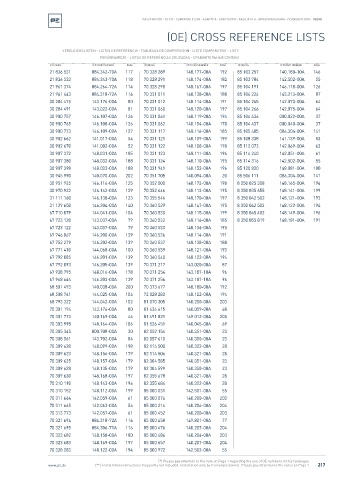 Spare parts cross-references