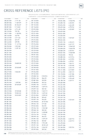 Spare parts cross-references