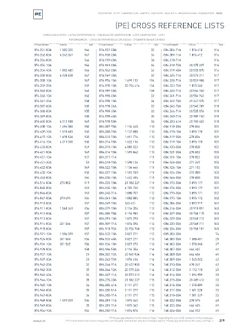 Spare parts cross-references