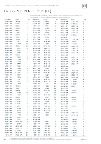 Spare parts cross-references