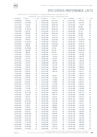 Spare parts cross-references