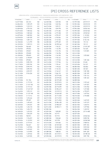 Spare parts cross-references