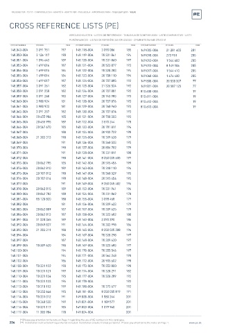 Spare parts cross-references