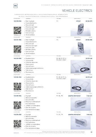 Spare parts cross-references