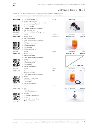 Spare parts cross-references