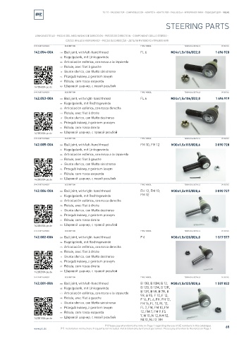 Spare parts cross-references