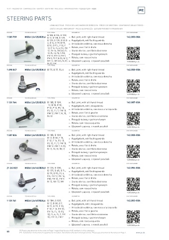 Spare parts cross-references