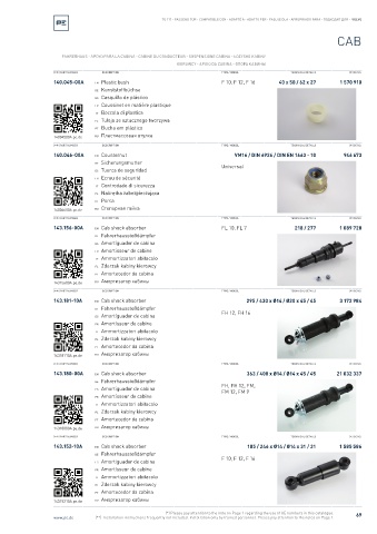 Spare parts cross-references