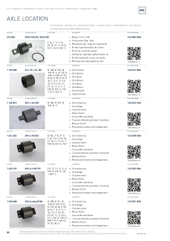 Spare parts cross-references