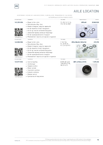 Spare parts cross-references