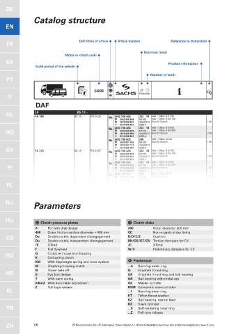 Catalogs auto parts for car and truck