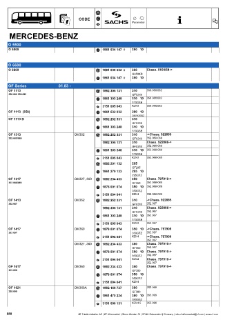 Catalogs auto parts for car and truck