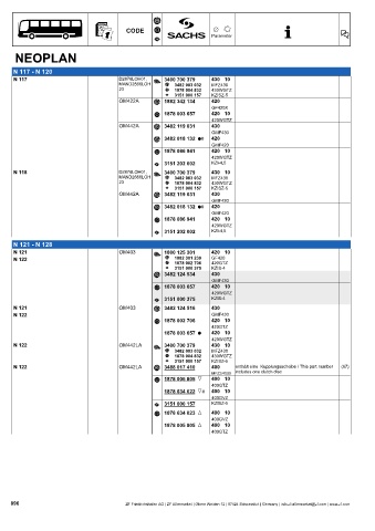 Catalogs auto parts for car and truck