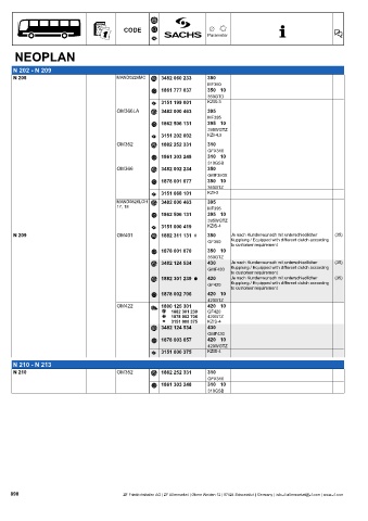 Catalogs auto parts for car and truck