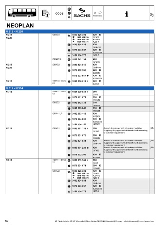 Catalogs auto parts for car and truck