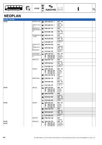 Catalogs auto parts for car and truck