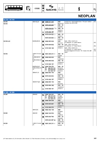 Catalogs auto parts for car and truck