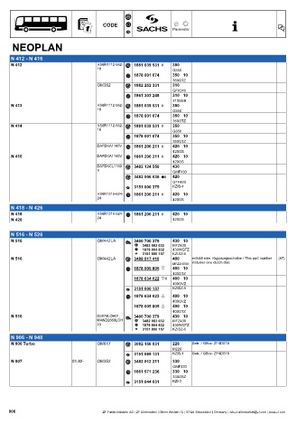 Catalogs auto parts for car and truck