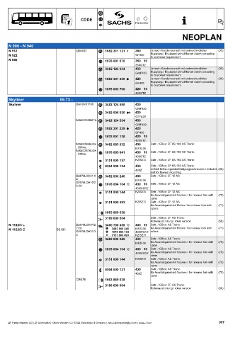 Catalogs auto parts for car and truck